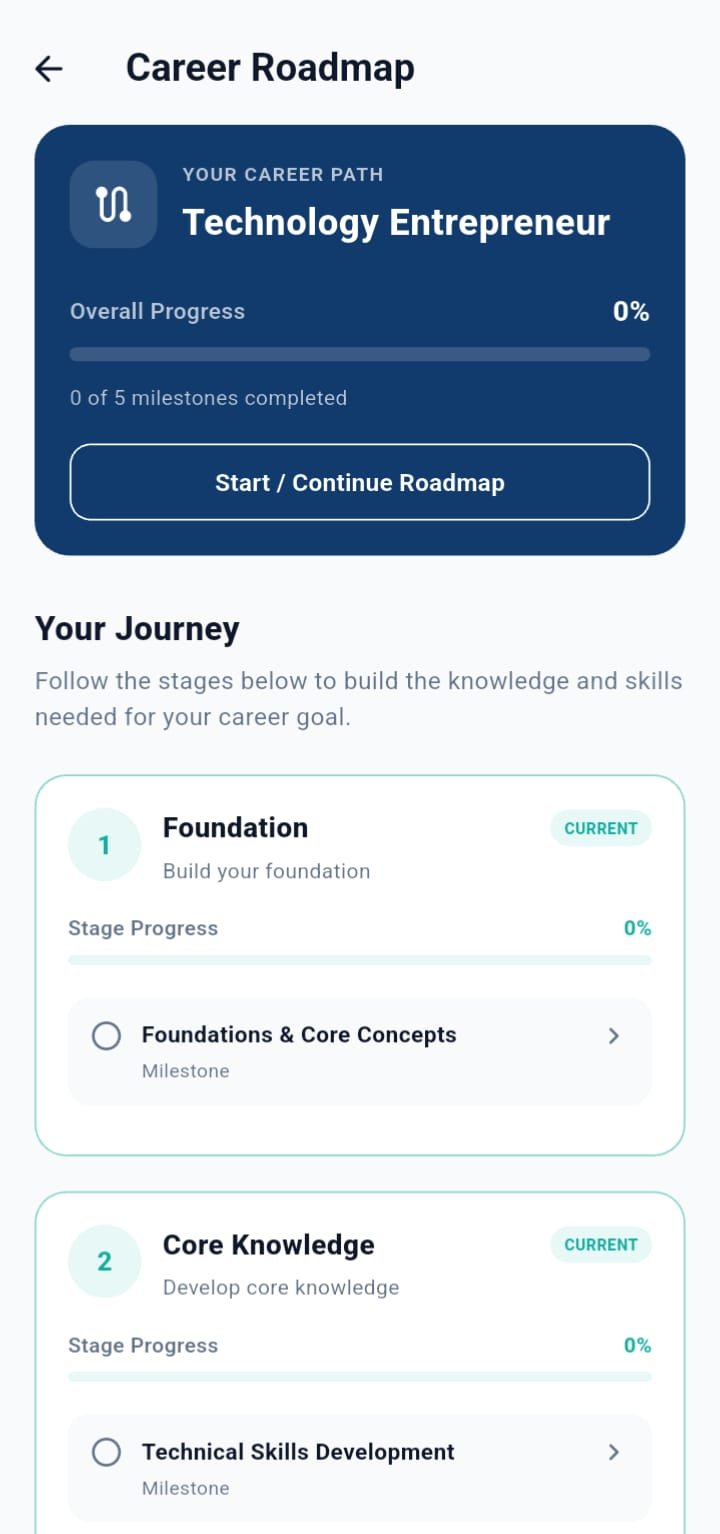 ECMatie Career Roadmap